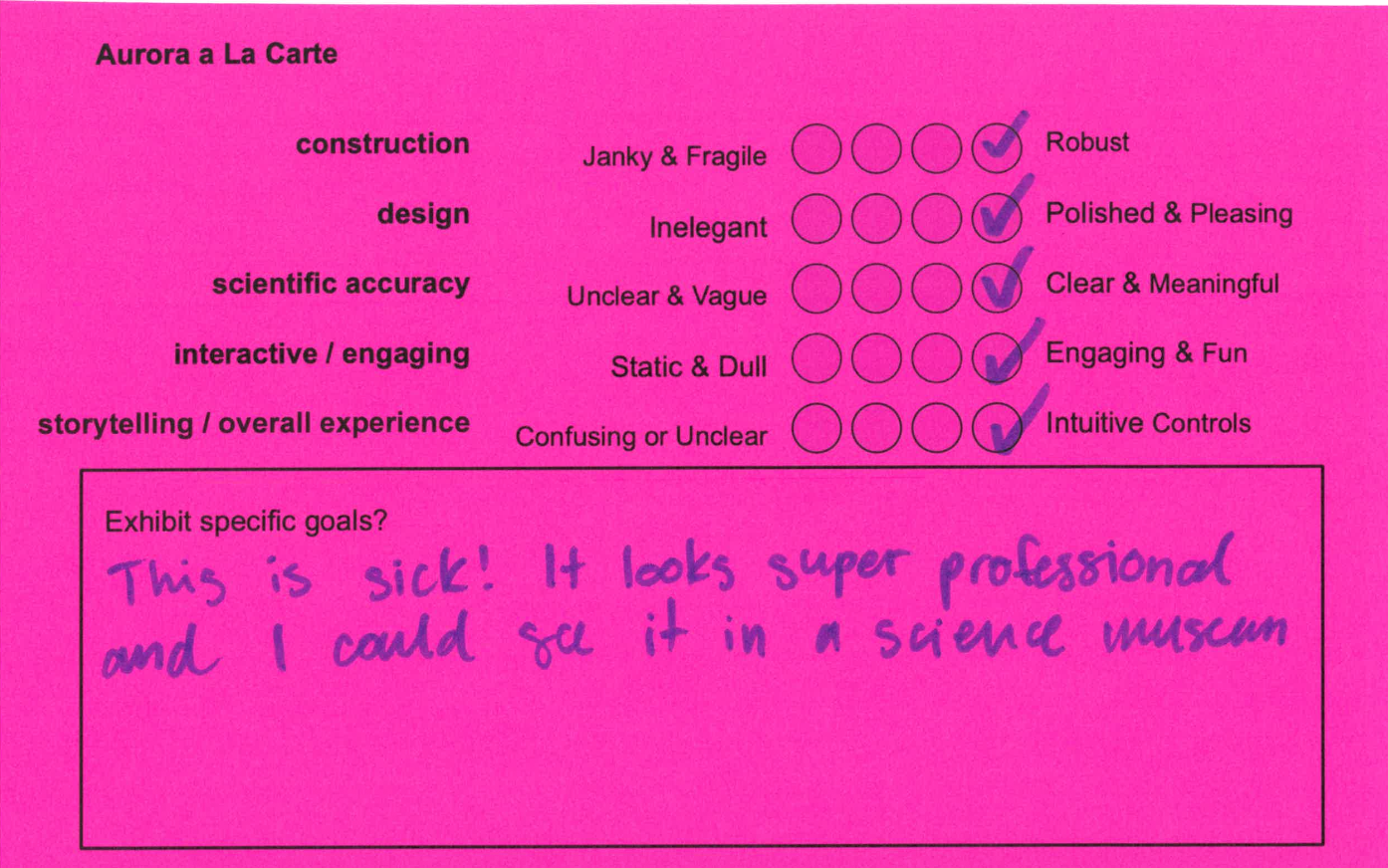 Visitor feedback card with top ratings and a note that it looks super professional and museum-ready